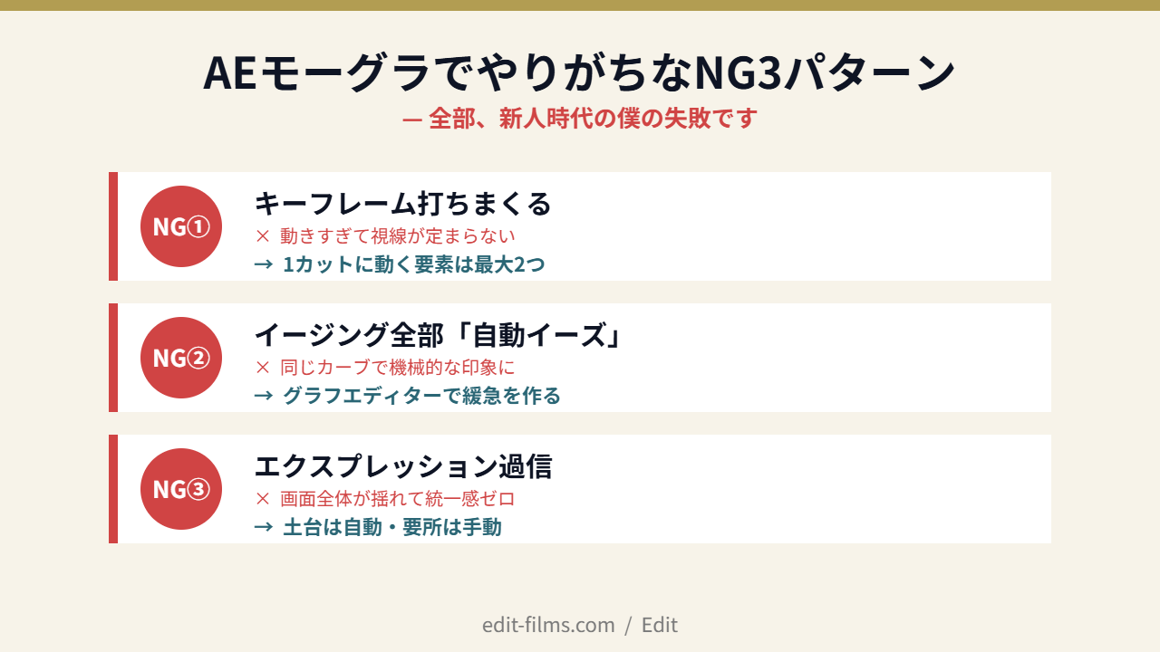 After Effects モーショングラフィックスでやりがちなNG3パターンと対策
