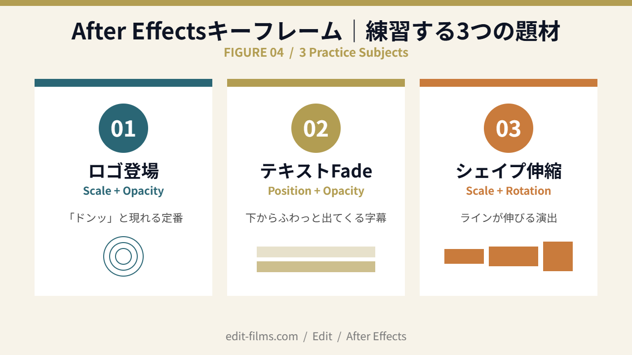 After Effectsキーフレーム入門の練習3題材(ロゴ・テキスト・シェイプ)