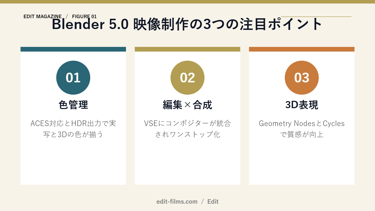 Blender 5.0 映像制作の3つの注目ポイント