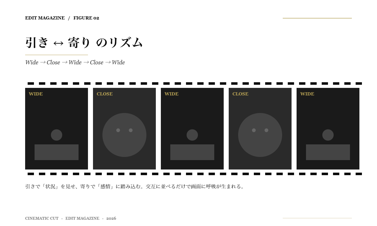 Figure 02: 引きと寄りのリズム - 映画的な編集の作り方