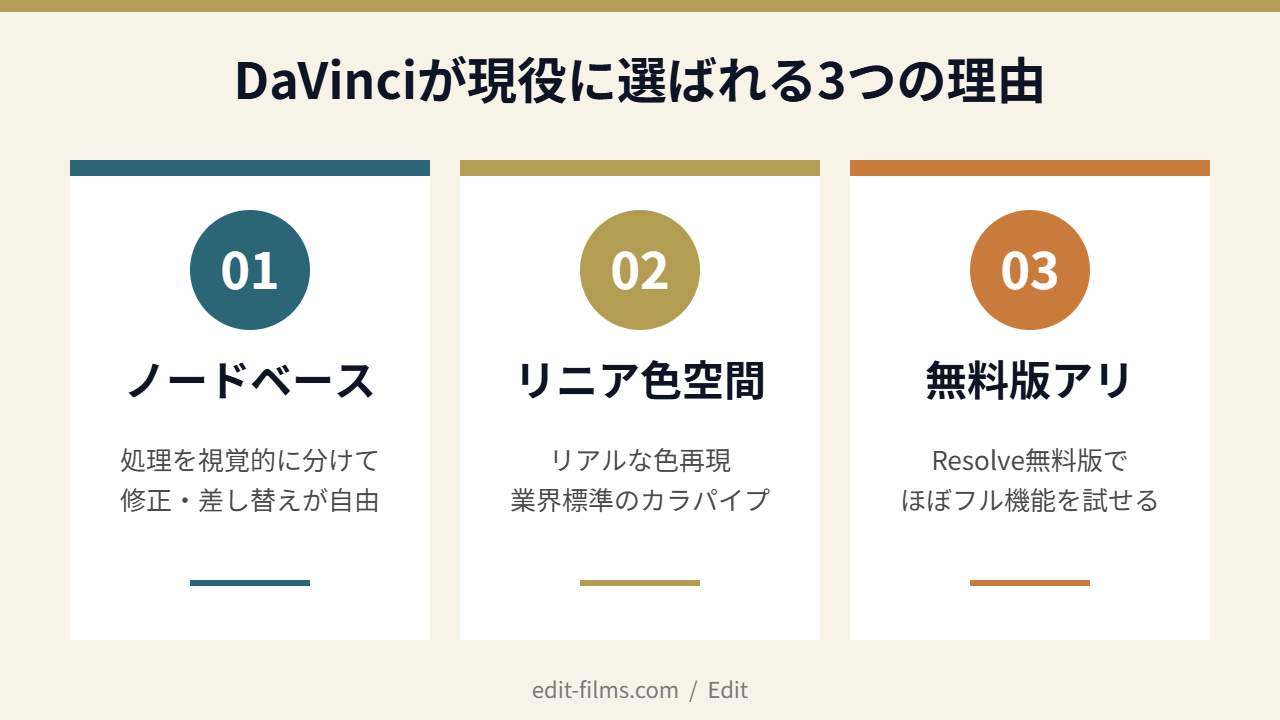 DaVinciカラーグレーディングが現役に選ばれる3つの理由