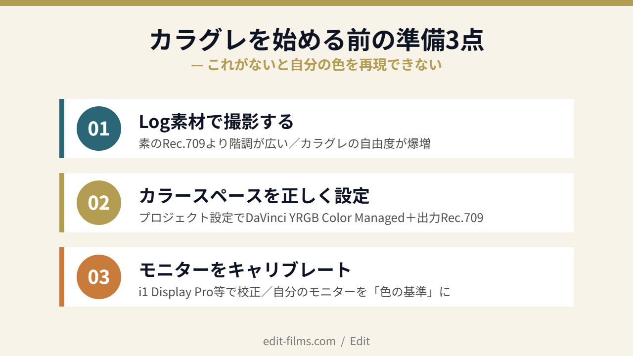 DaVinciカラーグレーディングを始める前の準備3点