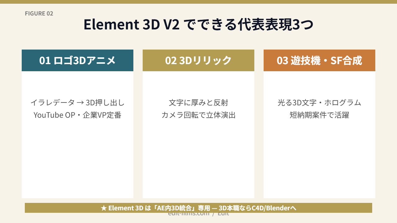 Element 3D V2 でできる代表表現｜ロゴ3D・3Dリリック・遊技機合成