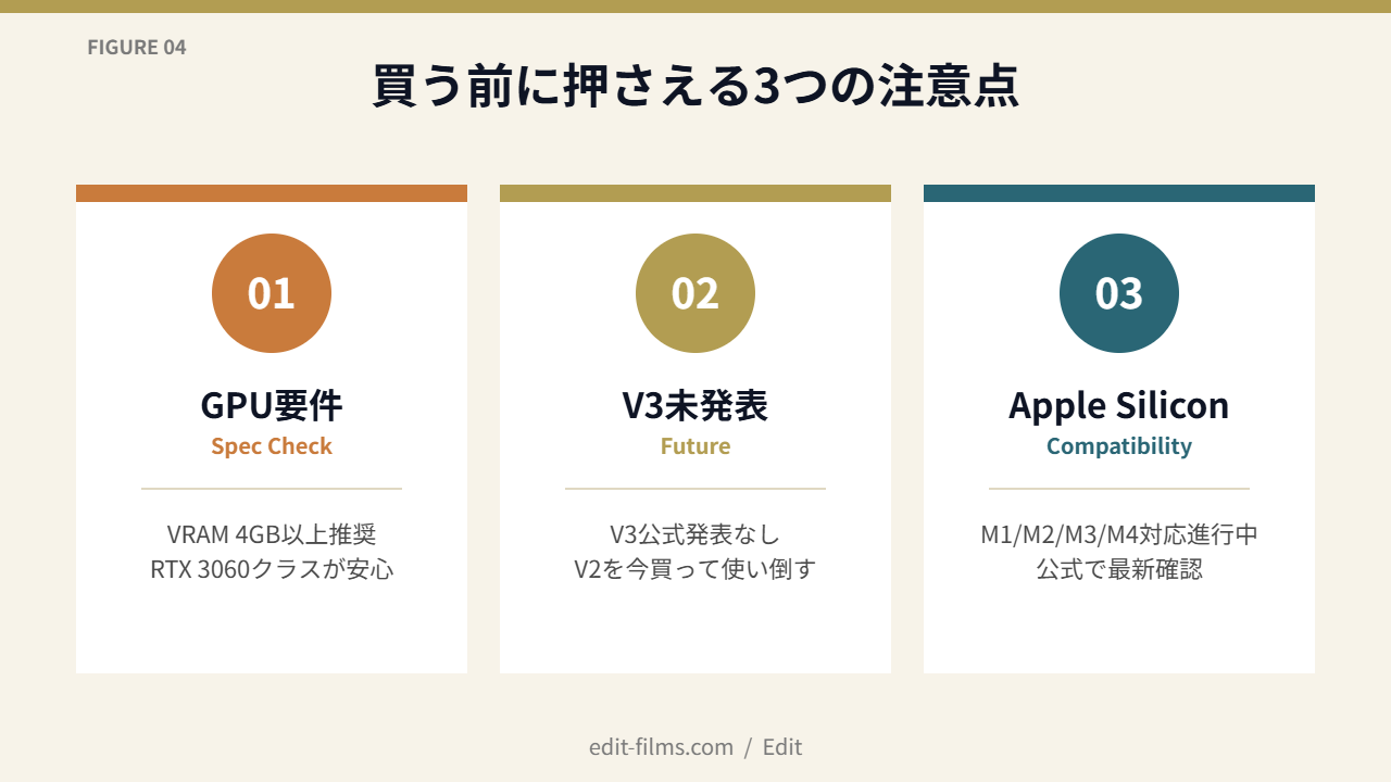 Element 3D V2を買う前の注意点｜GPU要件・V3未発表・Apple Silicon