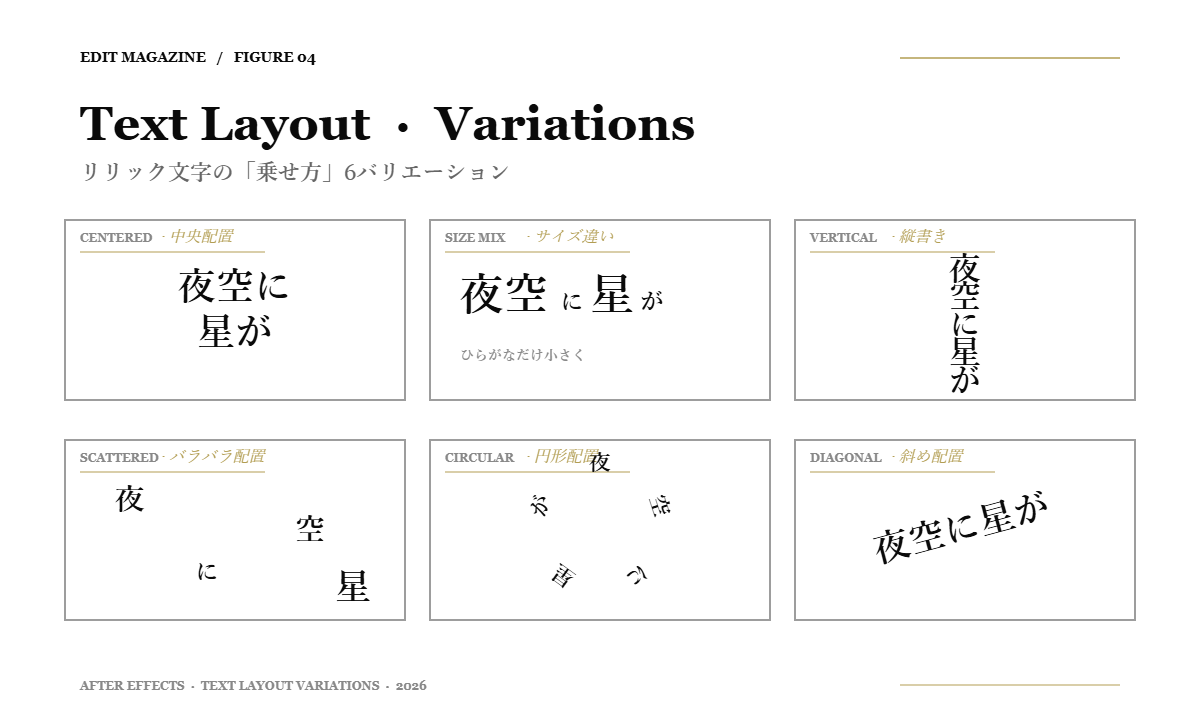 Figure 04: リリックMVのテキスト配置バリエーション6種(中央・サイズ違い・縦書き・バラバラ・円形・斜め)