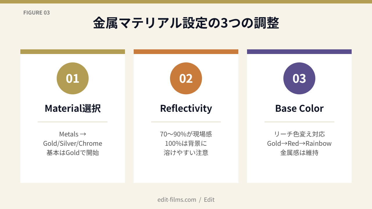 パチンコ文字の金属マテリアル設定｜Material選択/Reflectivity/Base Color
