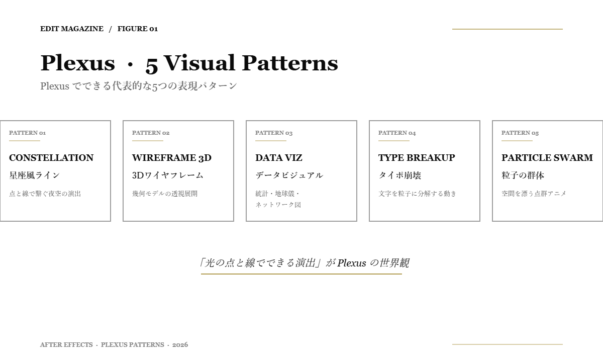 Figure 01: Plexus でできる5つの代表的な表現パターン