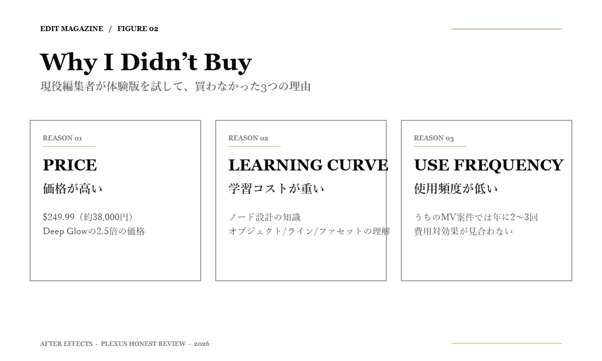 Figure 02: Plexus 買わなかった3つの理由
