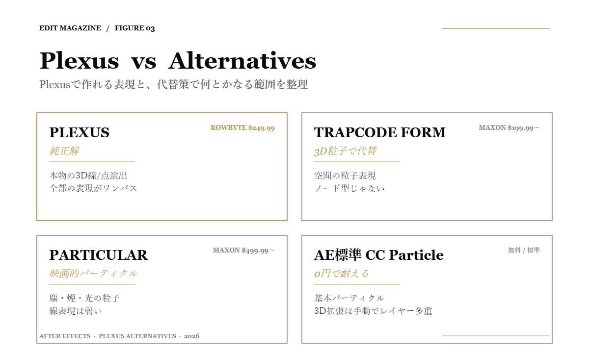Figure 03: Plexus と代替プラグインの比較マトリクス