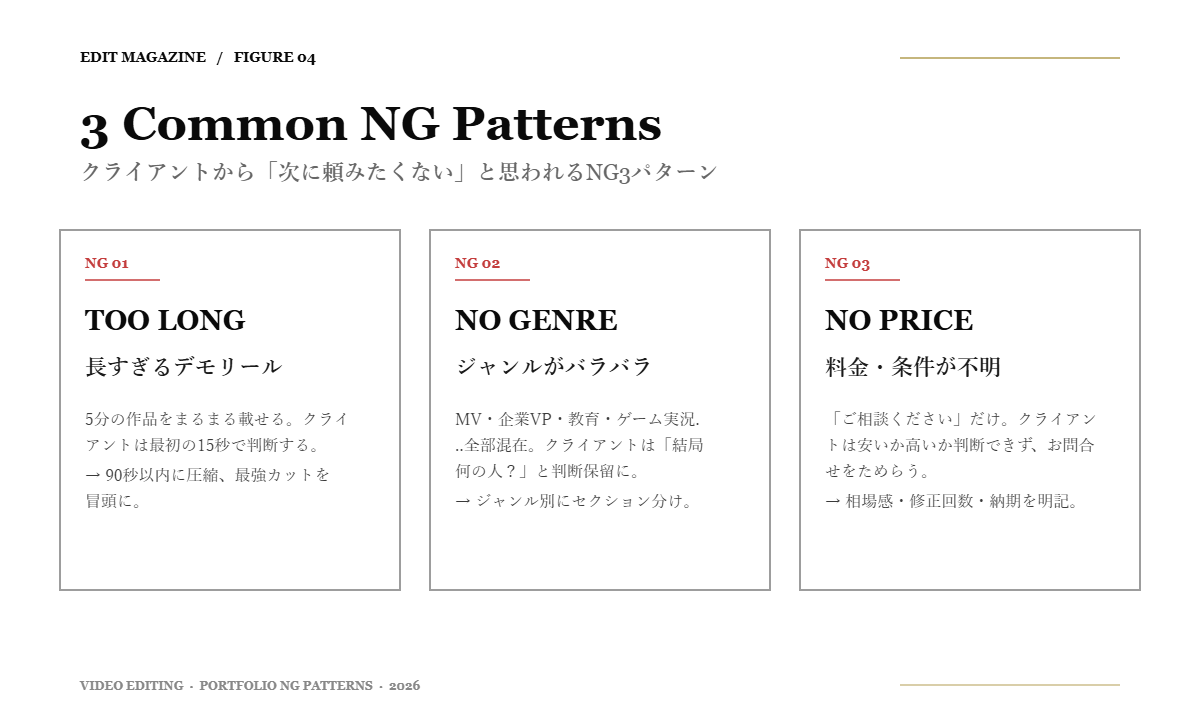 Figure 04: クライアントから選ばれないNGポートフォリオの3パターン