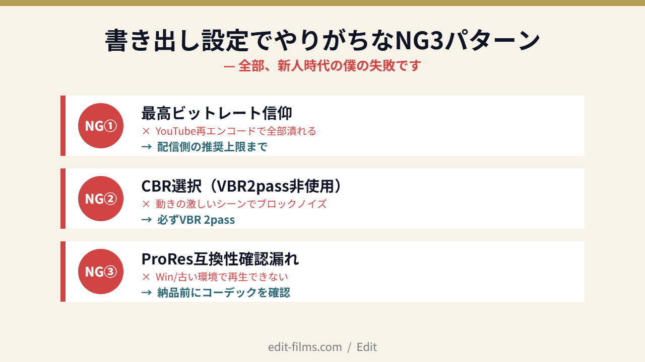 Premiere Pro 書き出し設定でやりがちなNG3パターンと対策