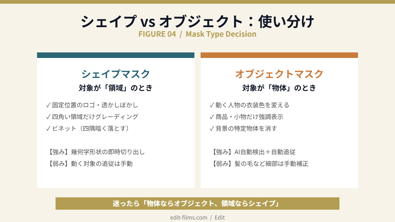 Premiereシェイプマスクとオブジェクトマスクの使い分け（領域 vs 物体）