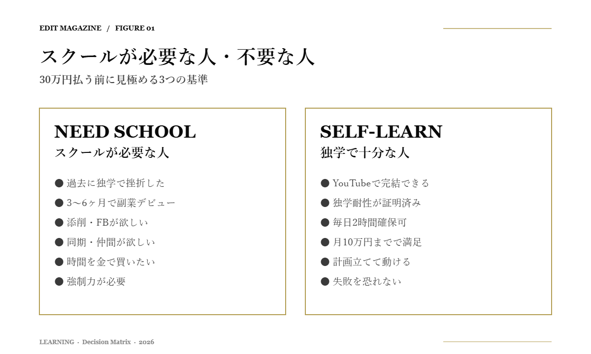 動画編集スクールが必要な人と独学で十分な人の見極め基準