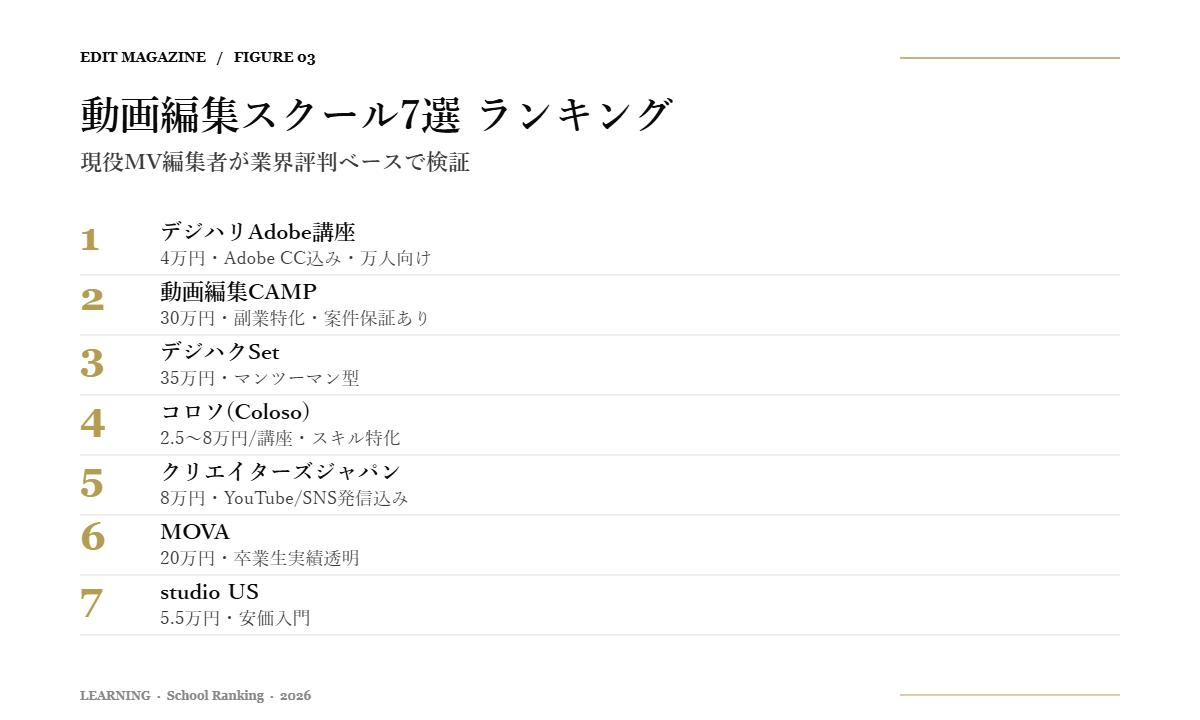 動画編集スクールおすすめ7選ランキング