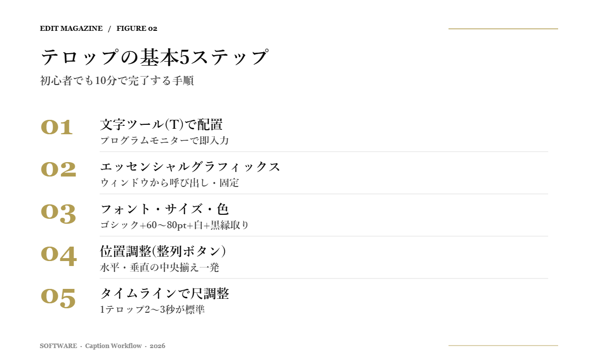 Premiere Proでテロップを入れる5ステップ基本手順