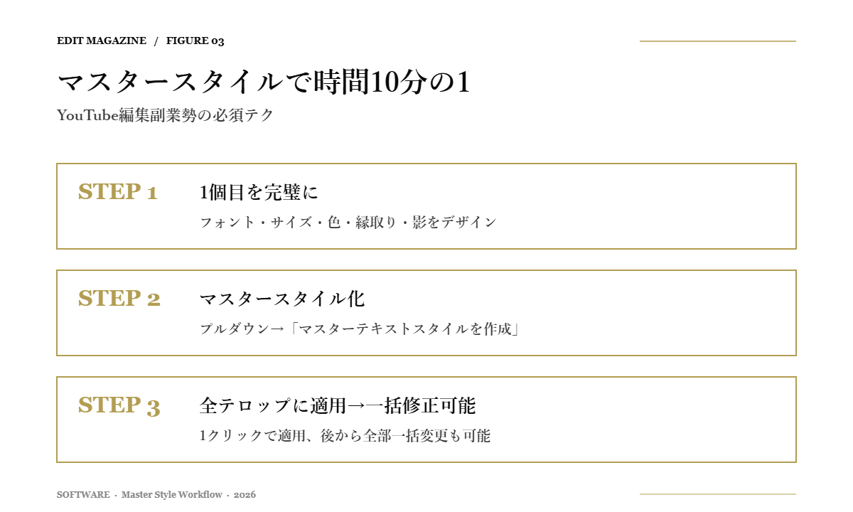Premiere Proマスタースタイルの3ステップ量産フロー