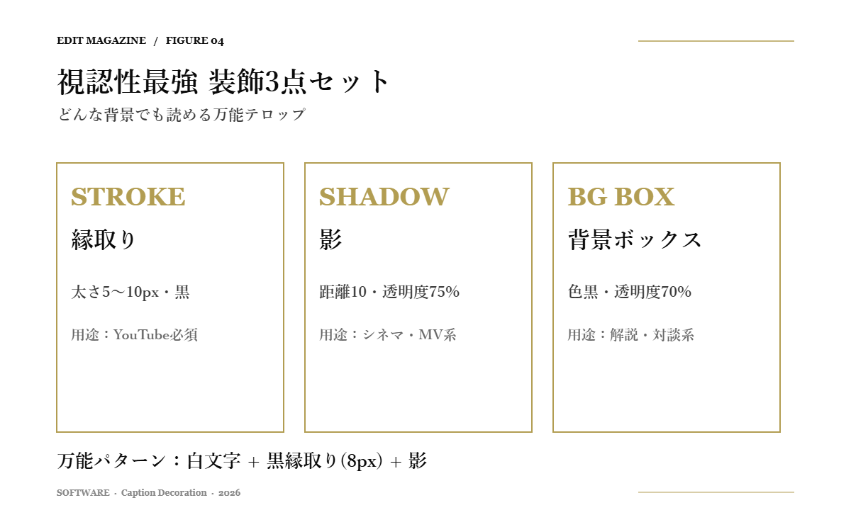 Premiere Proテロップの装飾3点セット|縁取り・影・背景ボックス