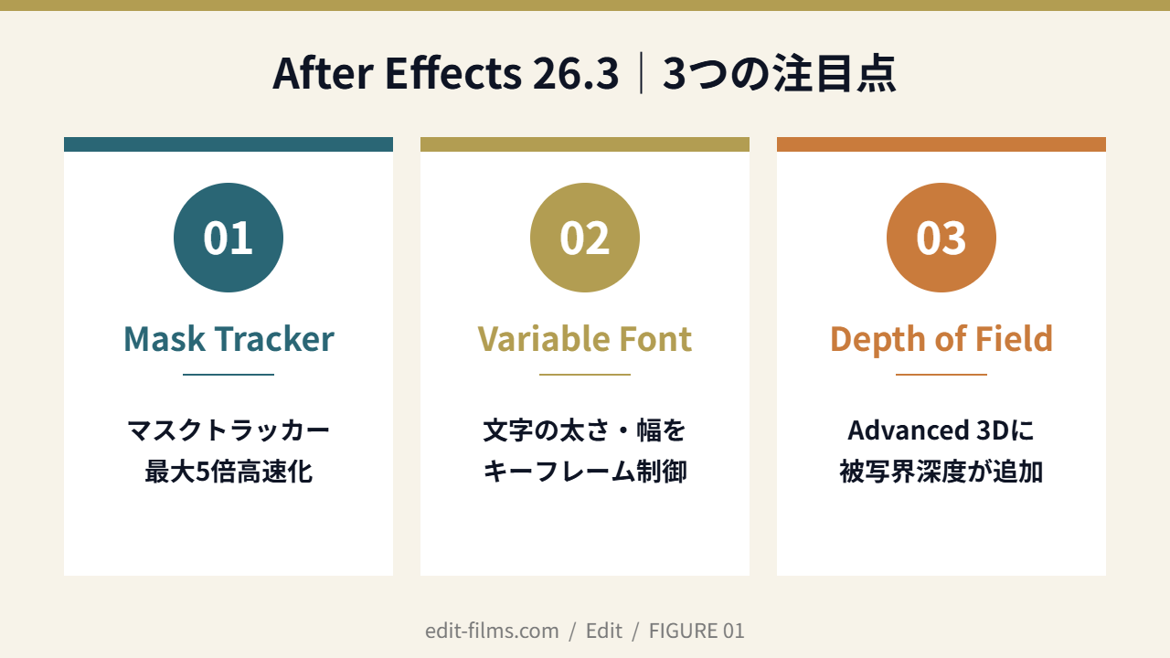 After Effects 26.3の3つの注目点