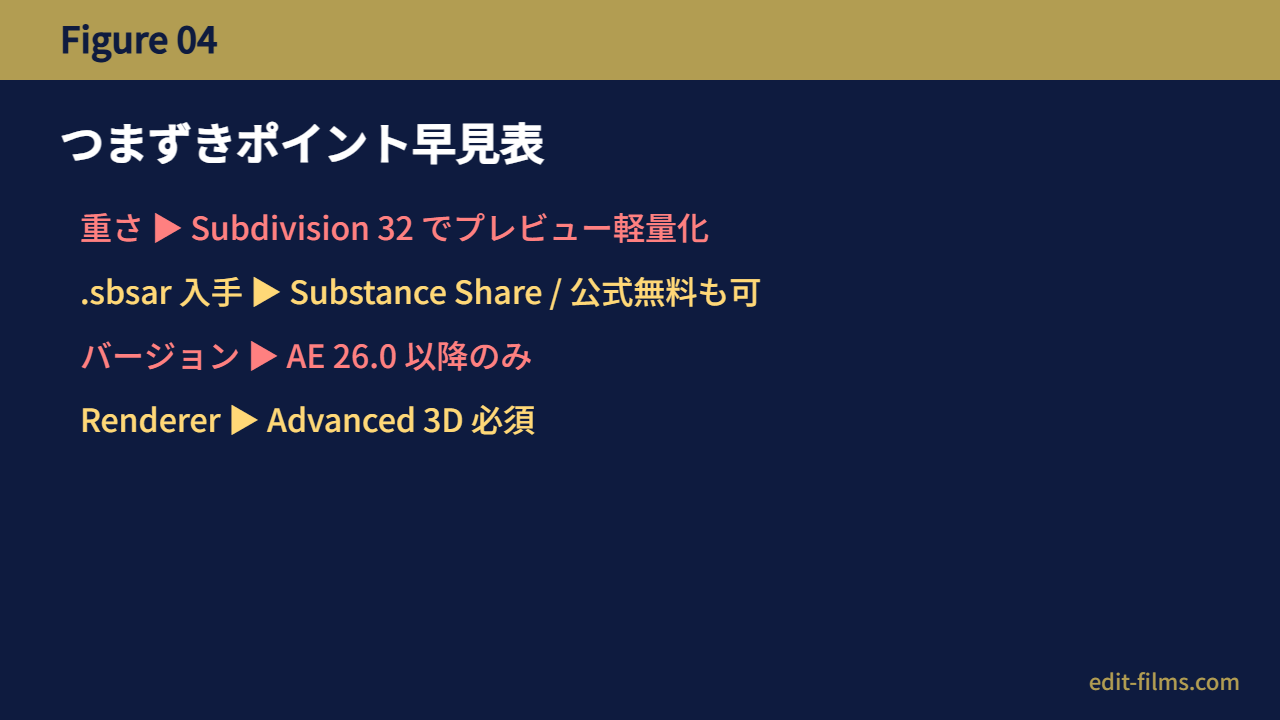 つまずきポイント早見表