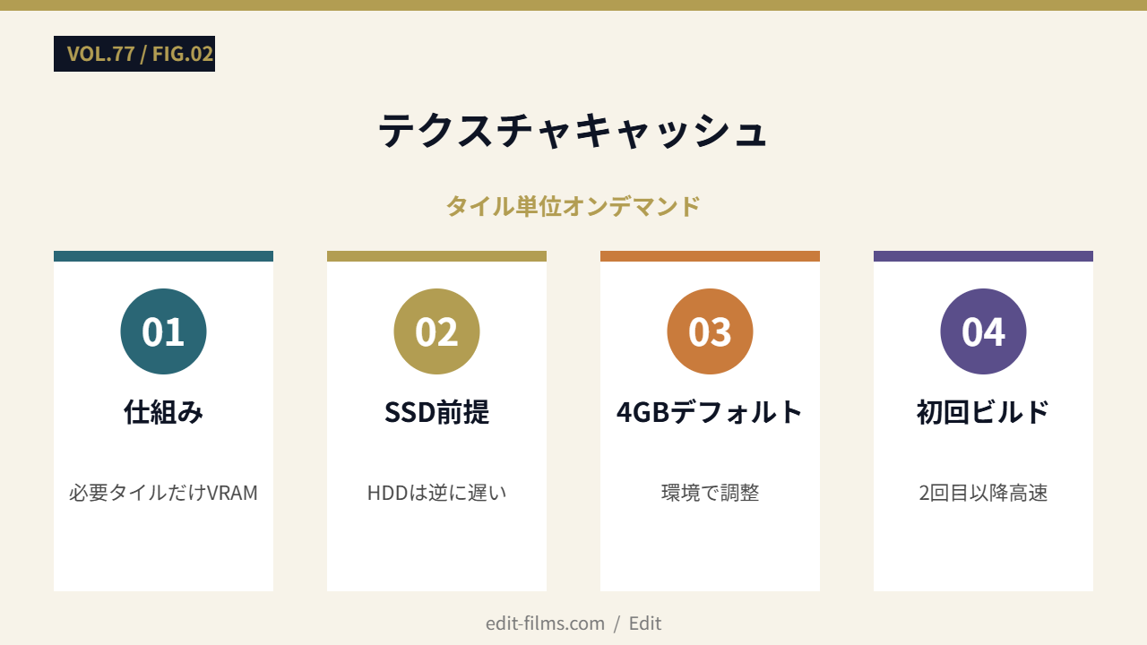 テクスチャキャッシュの仕組み