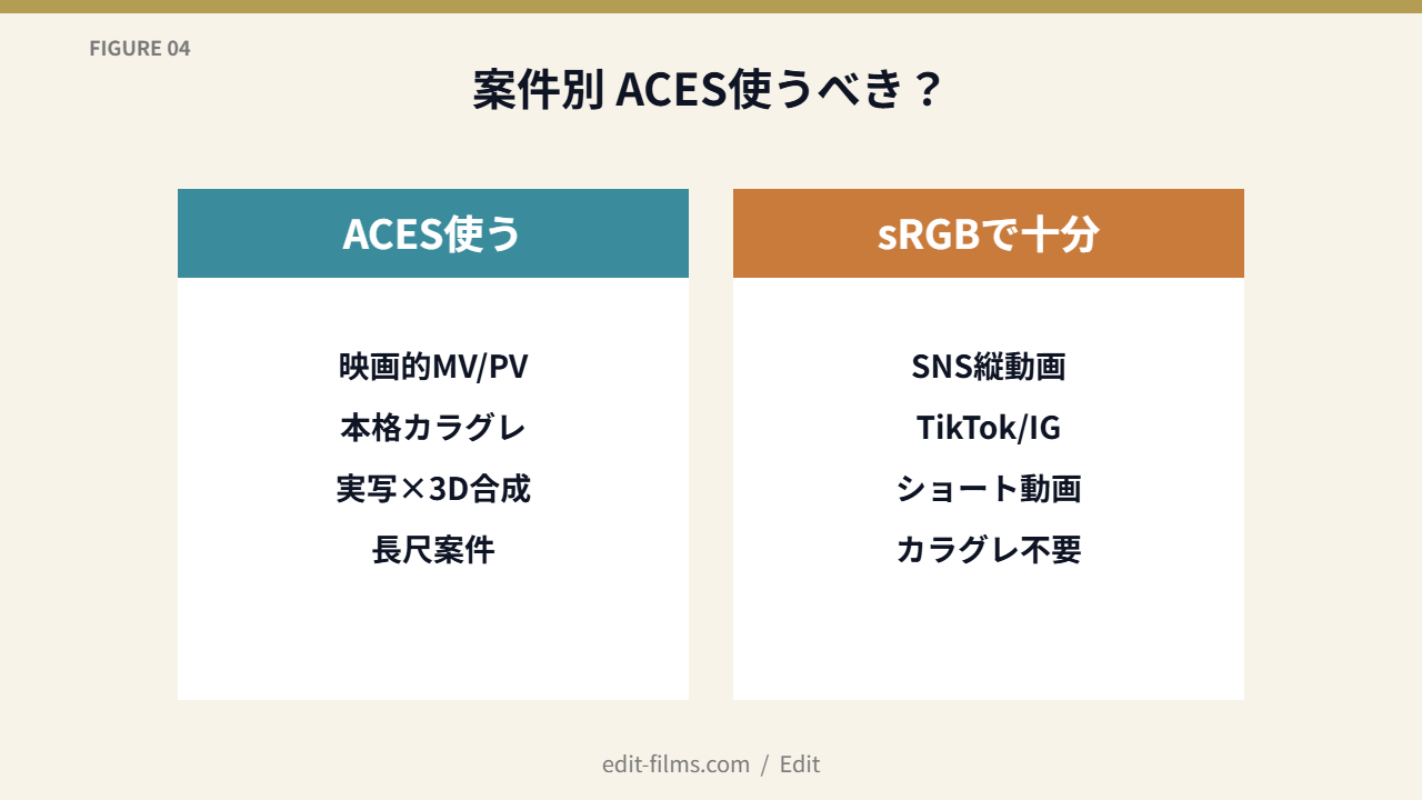 FIG04 ACES適用案件早見表