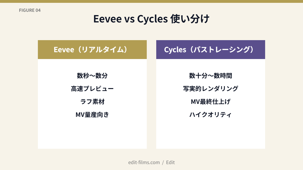 FIG04 Eevee vs Cycles