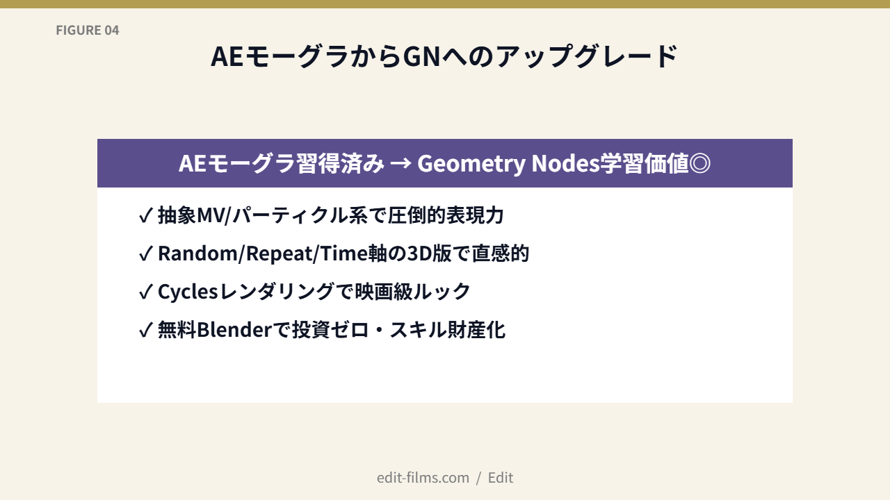 FIG04 AEモーグラからGNへのアップグレード