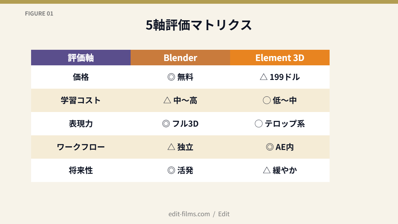 FIG01 5軸評価マトリクス