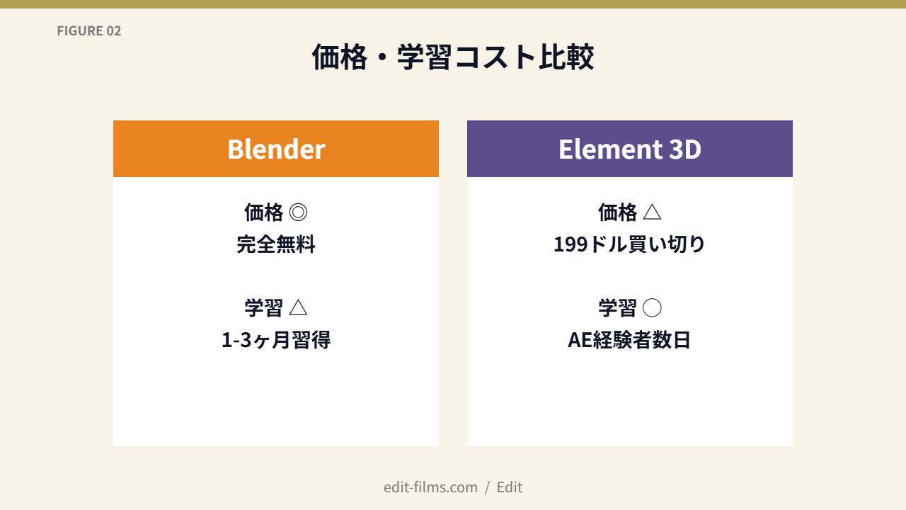 FIG02 価格・学習コスト比較