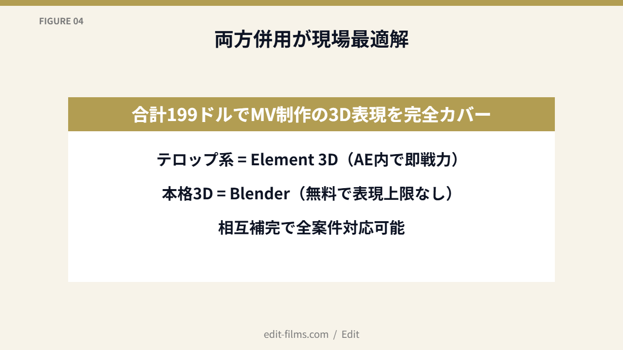 FIG04 両方併用が現場最適