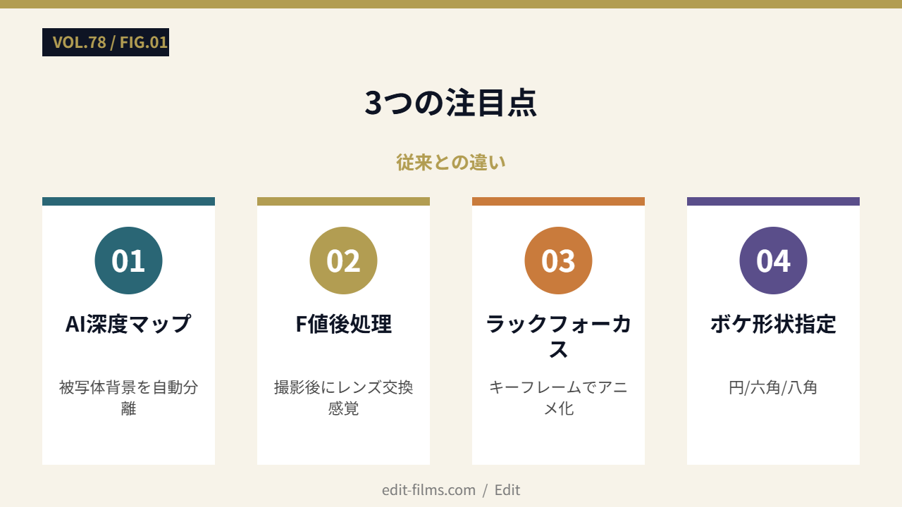 3つの注目点