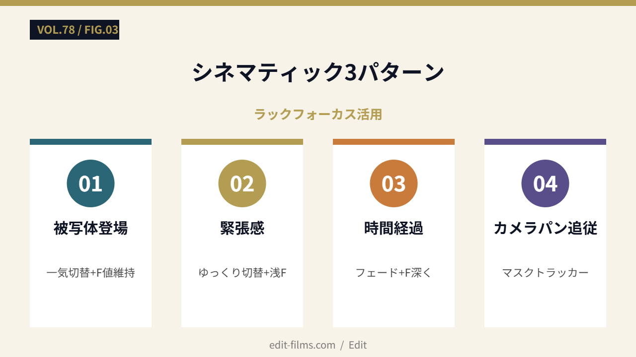 シネマティック3パターン
