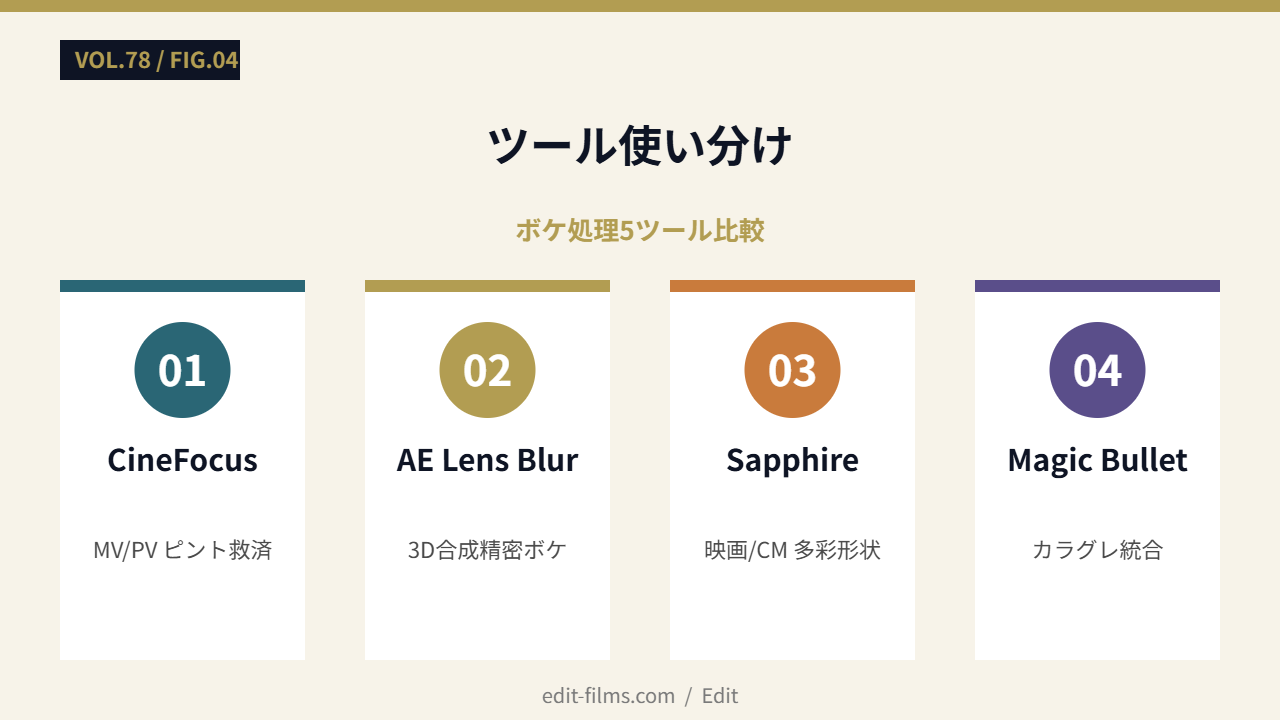 ツール使い分け