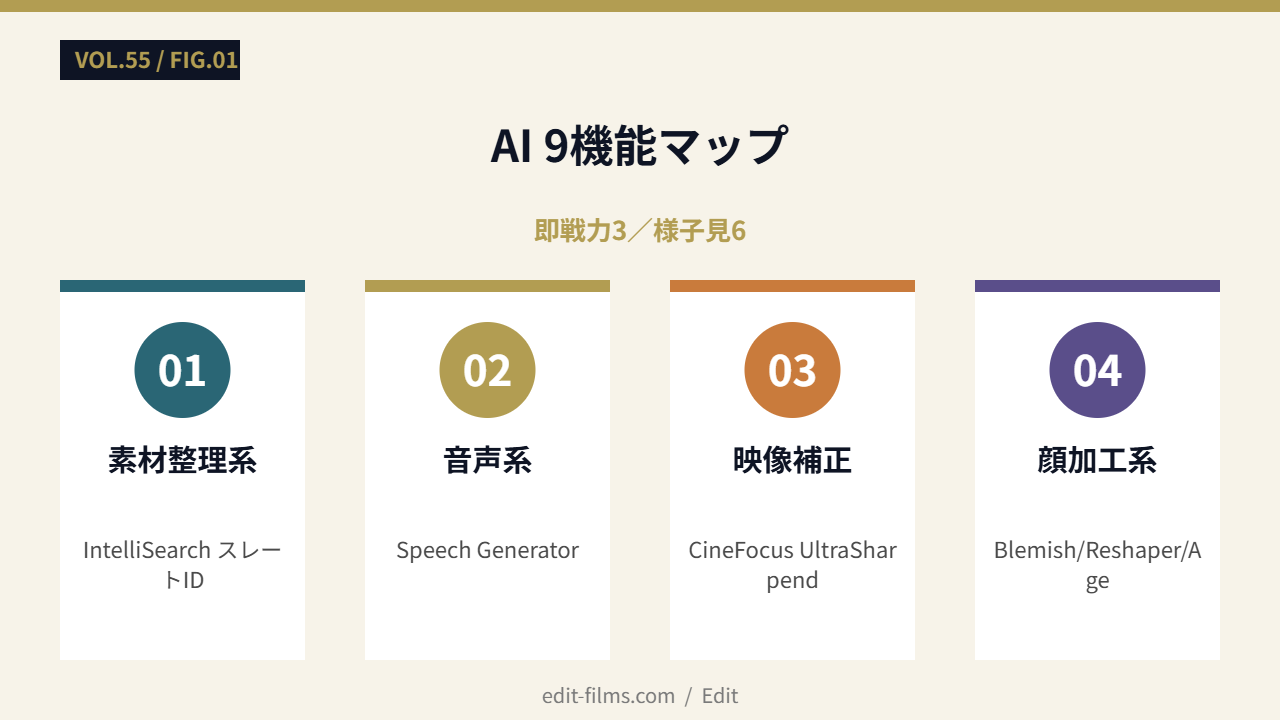AI 9機能マップ