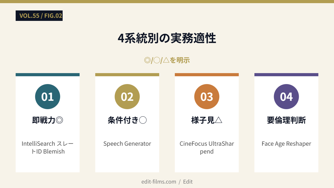 4系統分類