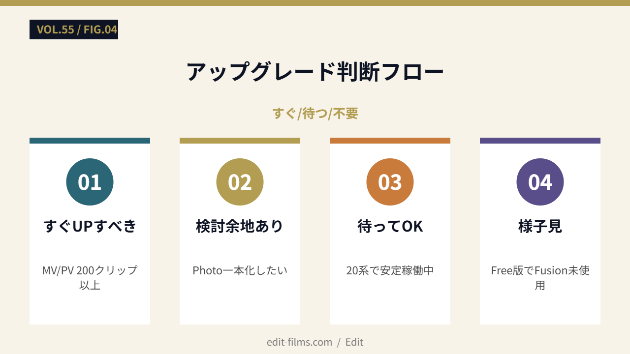 アップグレード判断フロー