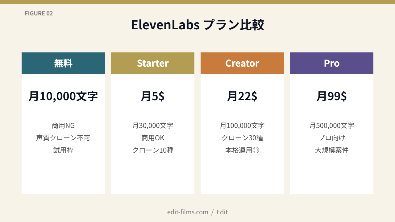 FIG02 ElevenLabs プラン比較