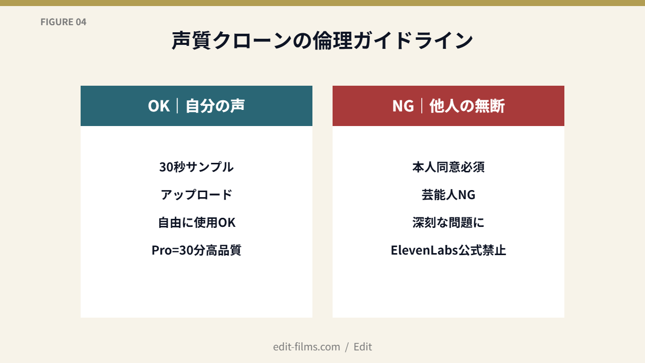 FIG04 声質クローン5��理ガイドライン