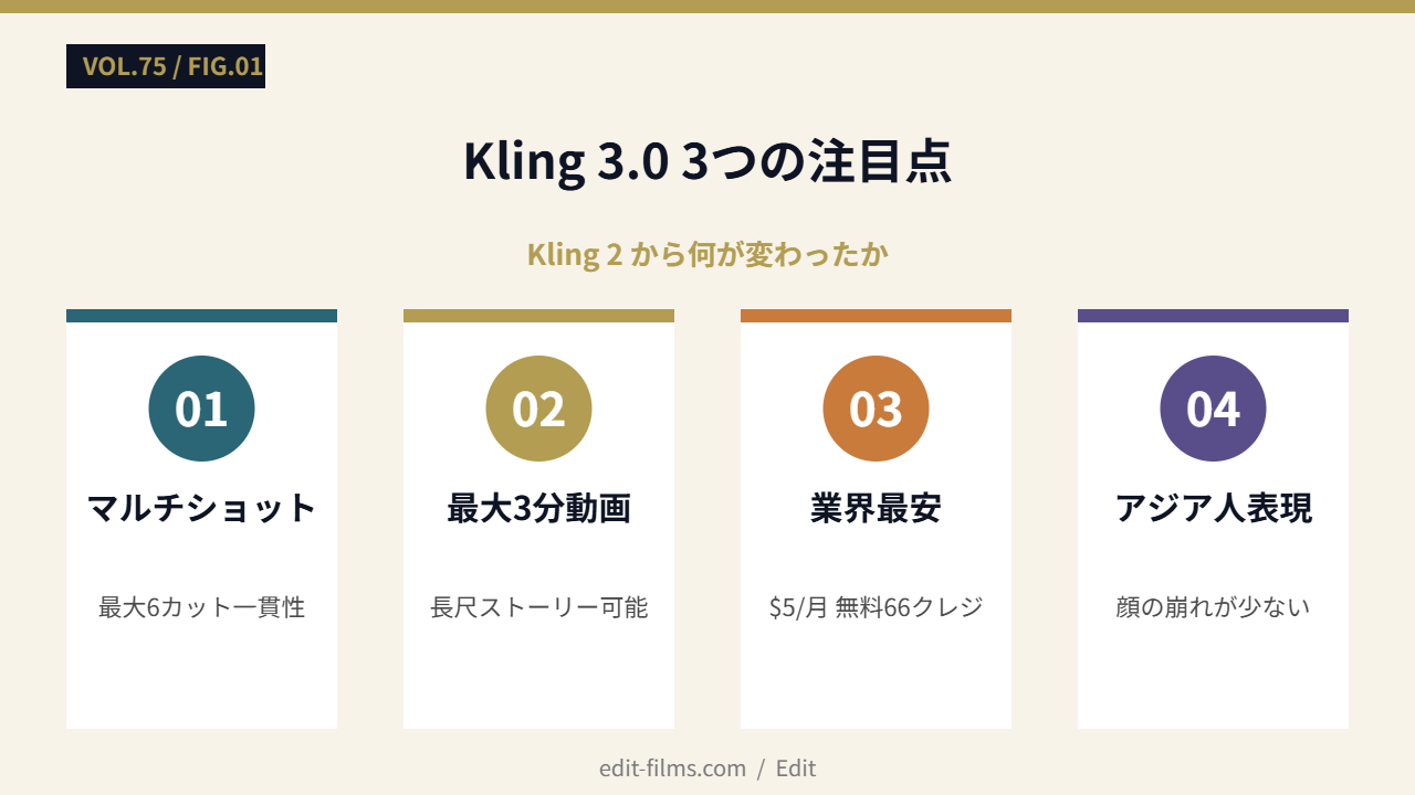 3つの注目点