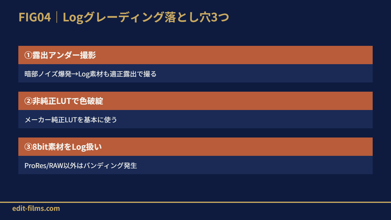 FIG04 Logグレーディング落とし穴3つ