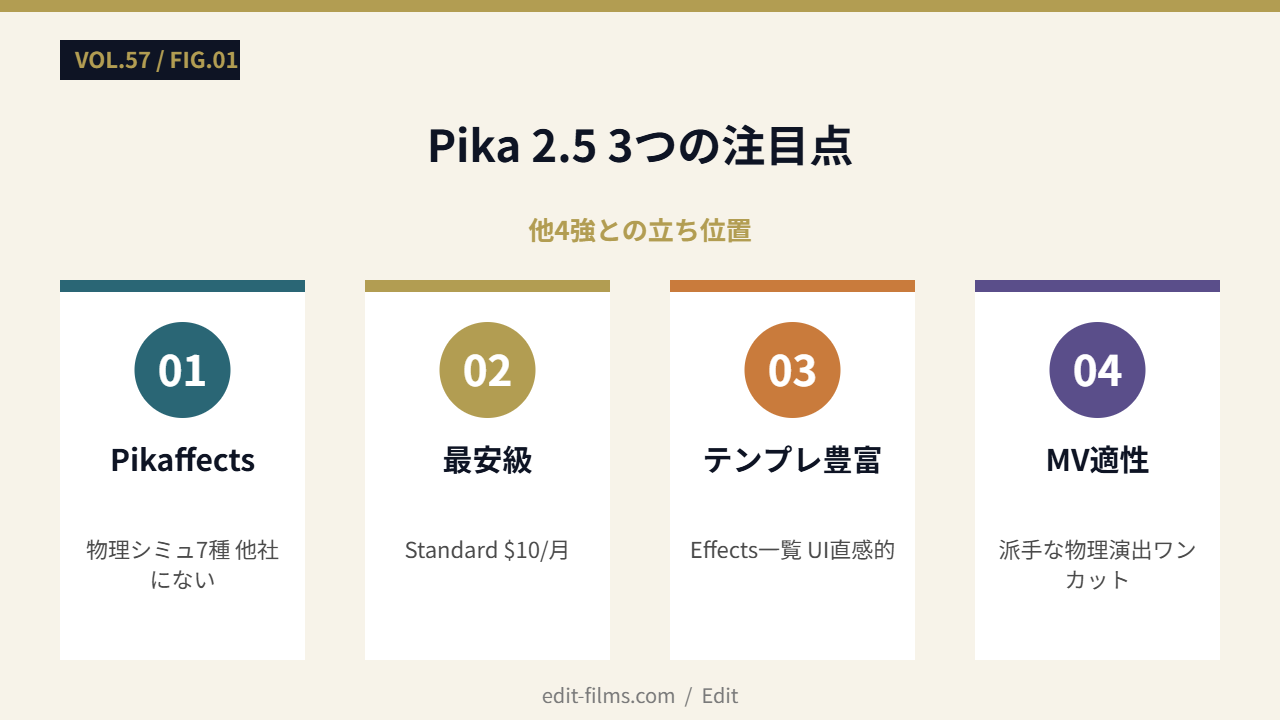 3つの注目点