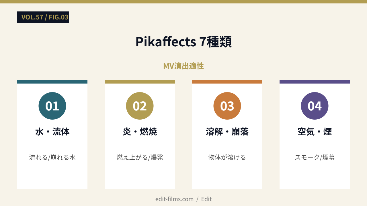 Pikaffects 7種類
