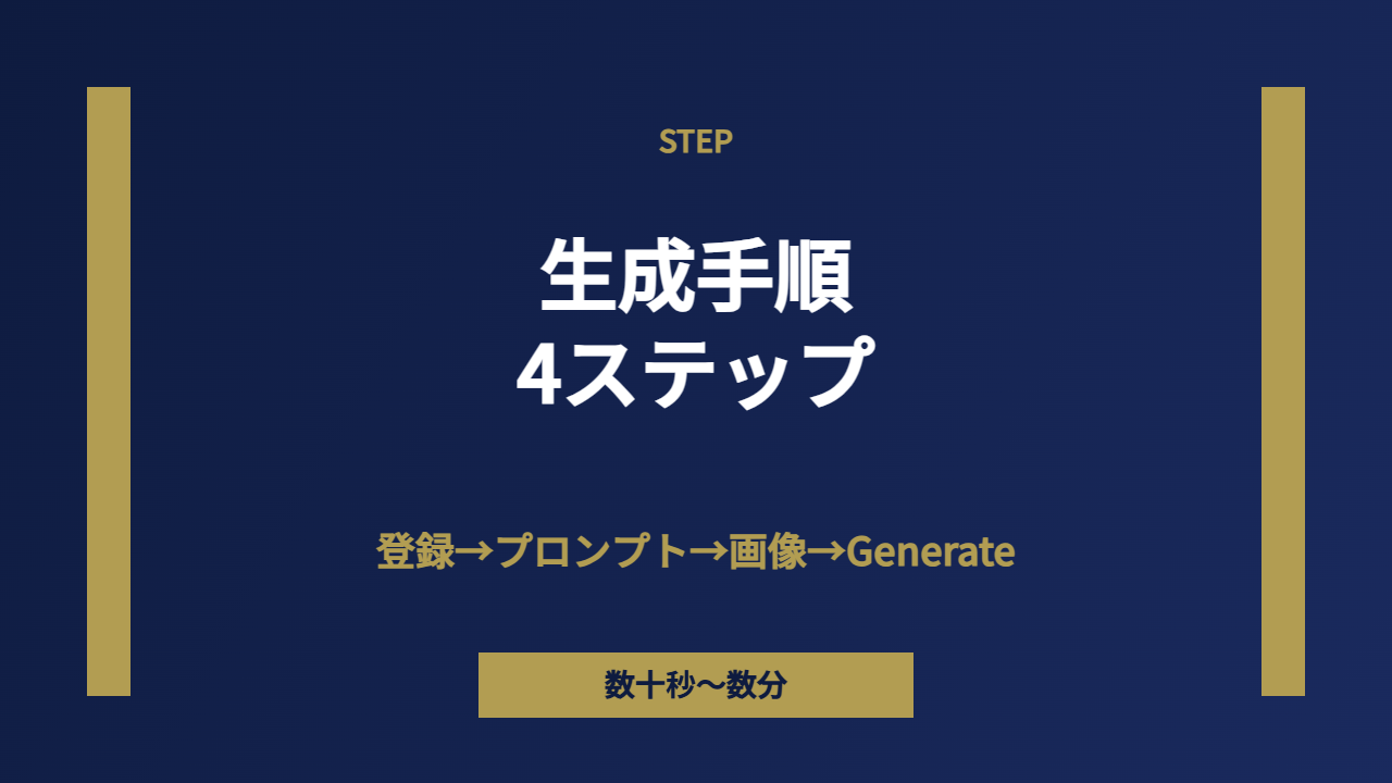 生成手順
