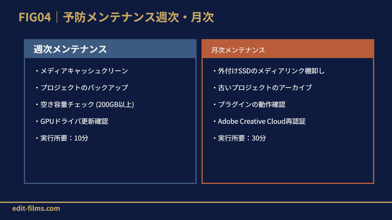 FIG04 予防メンテナンス週次月次