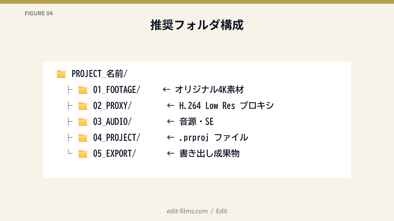 FIG04 推奨フォルダ構成