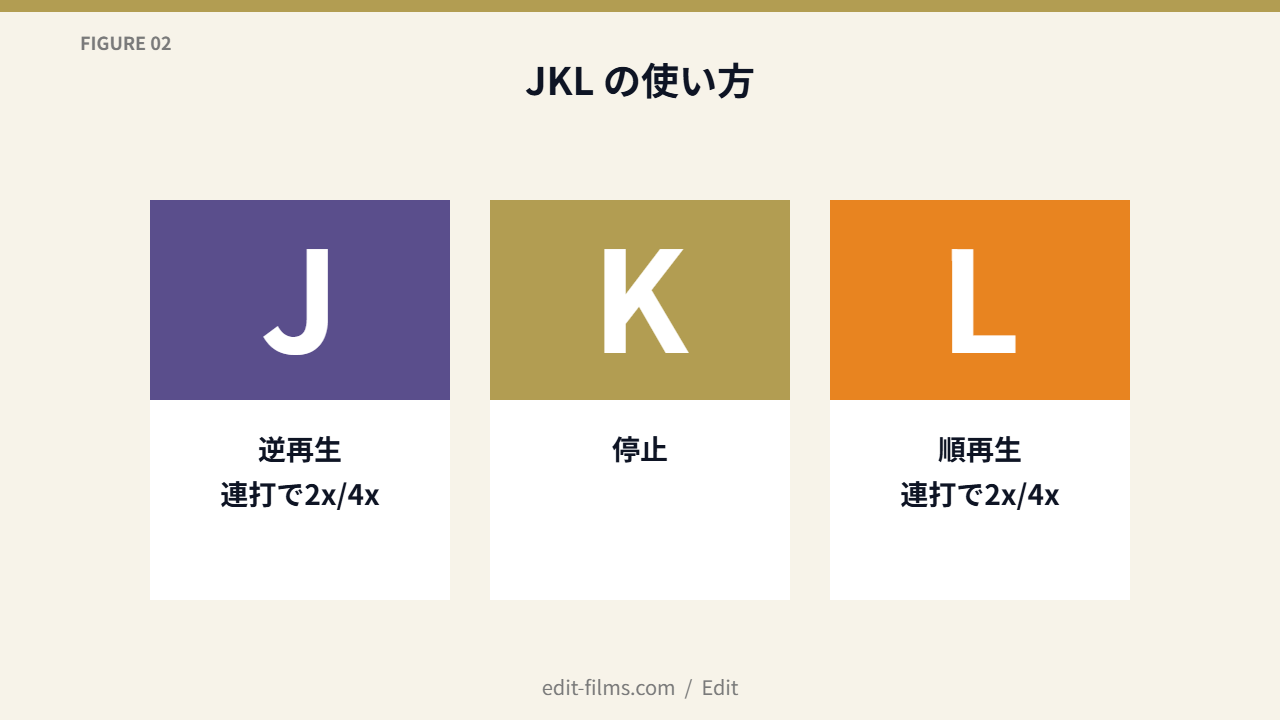 FIG02 JKL の使い方