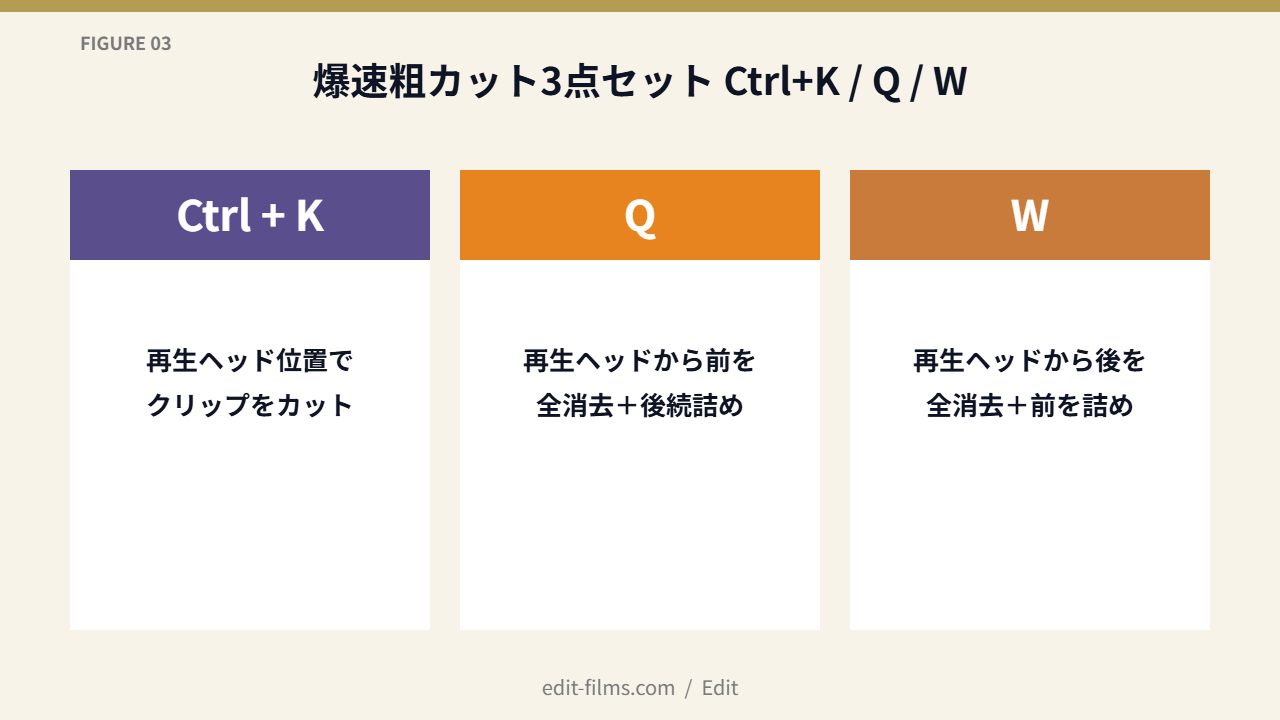 FIG03 Ctrl+K/Q/W 爆速粗カット