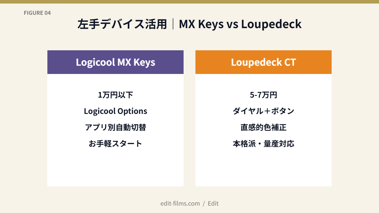 FIG04 MX Keys vs Loupedeck