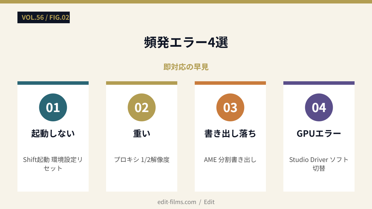 頻発エラー4選