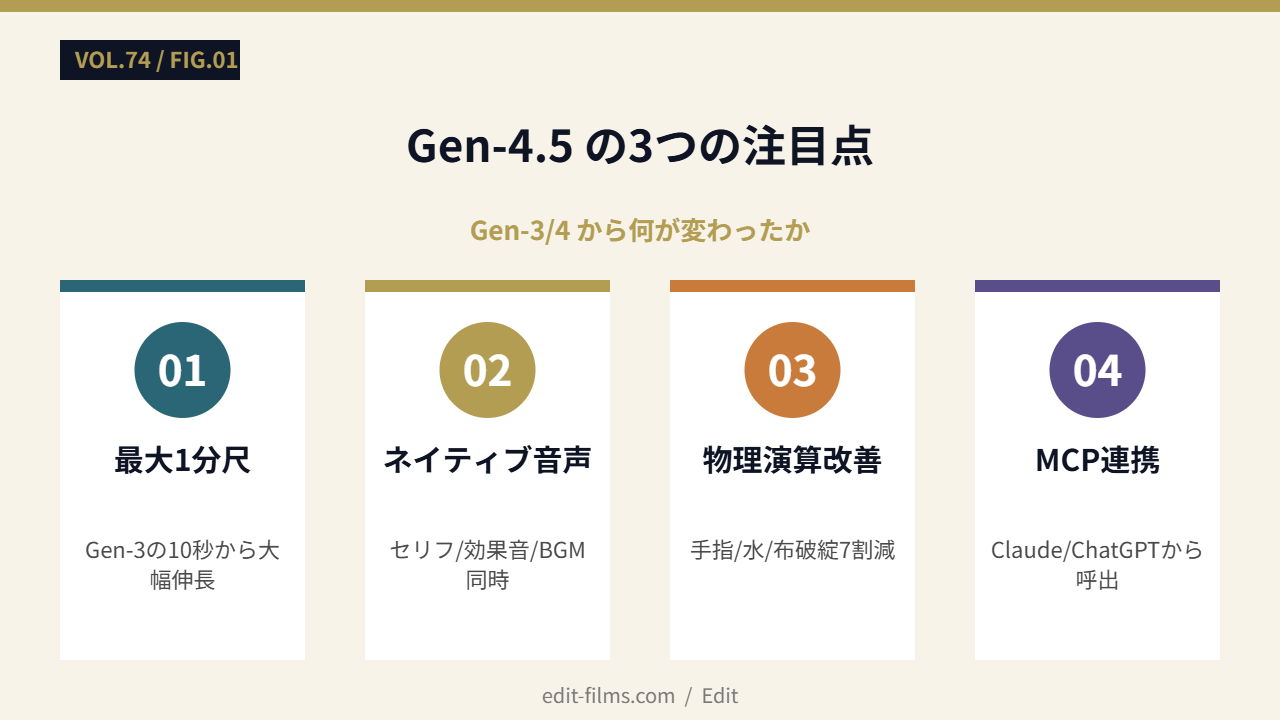 3つの注目点